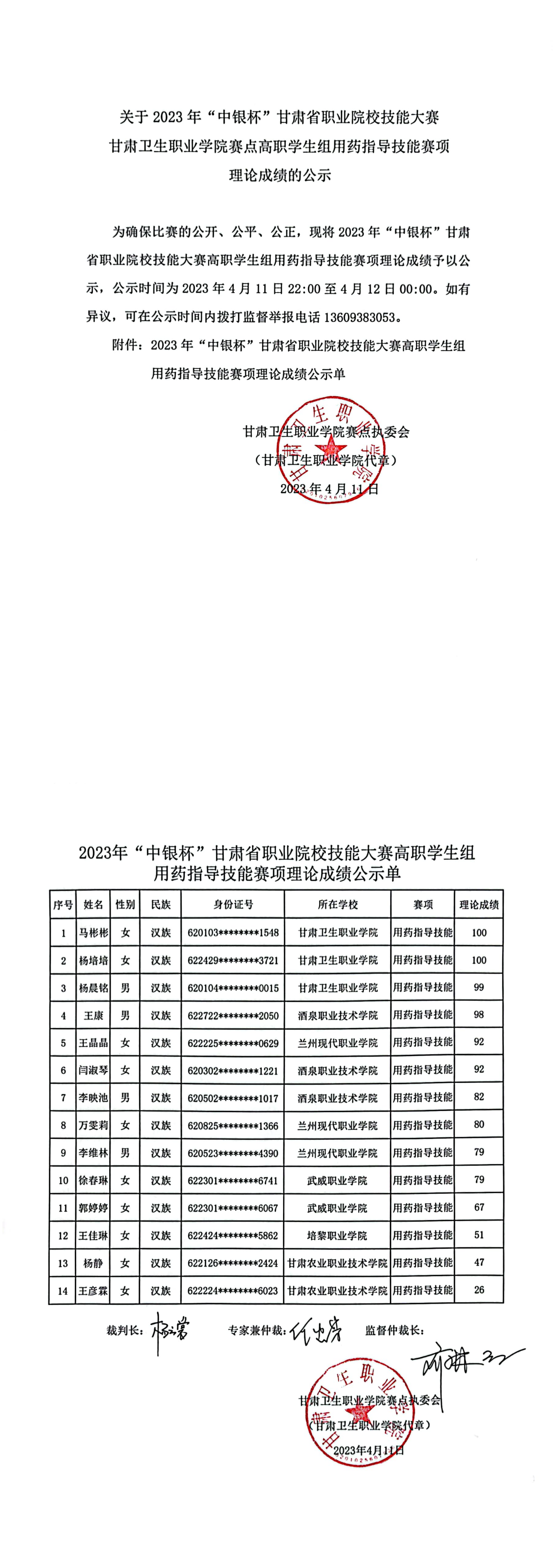 1681225492530059221.png 05关于2023年“中银杯”甘肃省职业院校技能大赛英国365上市官网赛点高职学生组用药指导技能赛项理论成绩的公示_00.png
