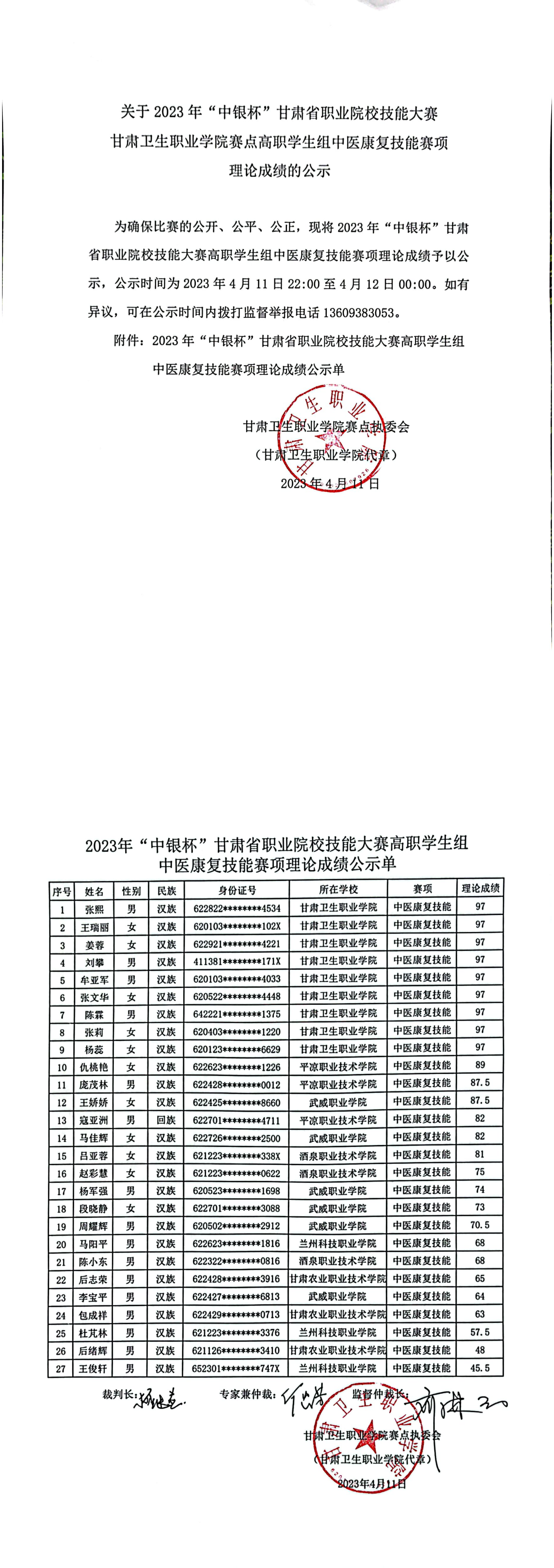 1681225607866090933.png 07关于2023年“中银杯”甘肃省职业院校技能大赛英国365上市官网赛点高职学生组中医康复技能赛项理论成绩的公示_00.png