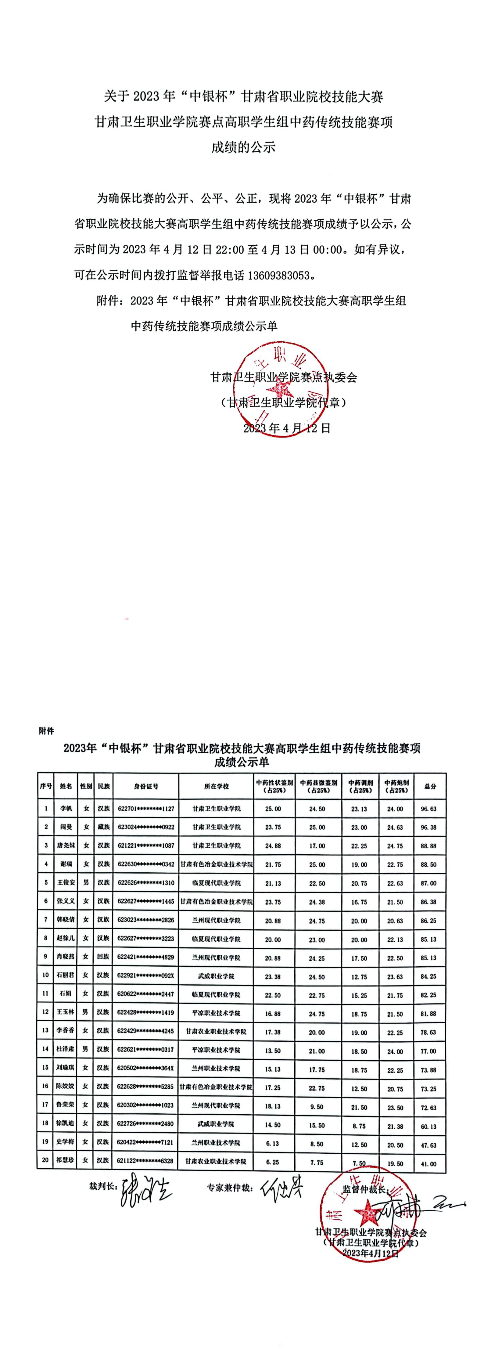 1681309203973008854.jpg 关于2023年“中银杯”甘肃省职业院校技能大赛英国365上市官网赛点高职学生组中药传统技能赛项成绩的公示_00.jpg