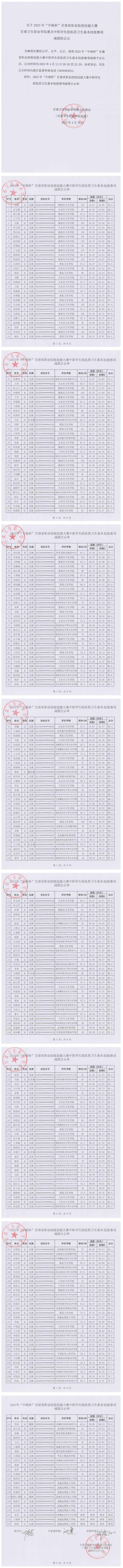 1681389227193031914.jpg 6关于2023年“中银杯”甘肃省职业院校技能大赛英国365上市官网赛点中职学生组医药卫生基本技能赛项成绩的公示_00.jpg